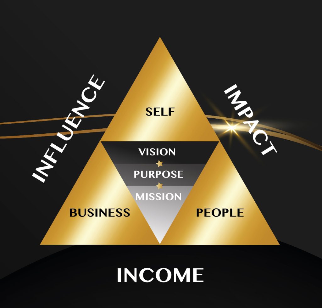 Ufinity Framework, I Am Carol Evans